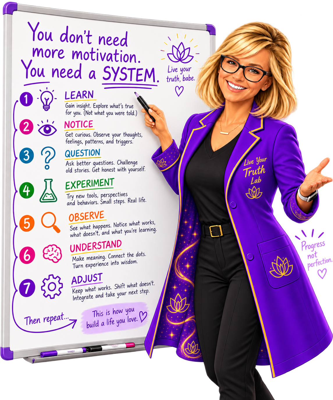 You do not need more motivation. You need a system. Learn, Notice, Question, Experiment, Observe, Understand, Adjust.